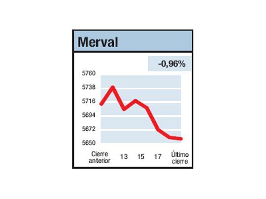 Con el “goteo” bajista