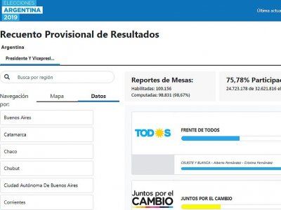 PASO mir c mo fue el voto en tu mesa