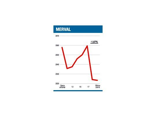 Índices “empetrolados”