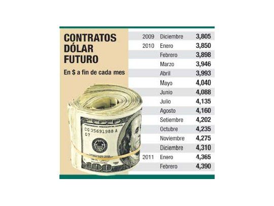 Con negocios récord, dólar sigue en retroceso