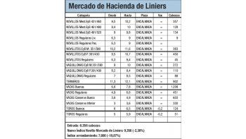 Bajas de hasta el 2,3% en Liniers