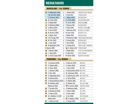 El duelo argentino fue para Schwank
