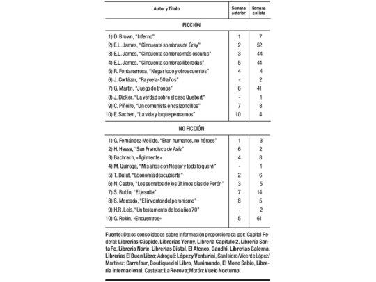 Las cifras del libro