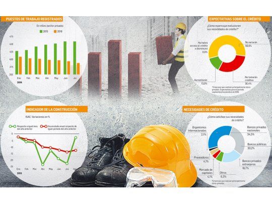 Sector de la construcción termina el año muy golpeado pero ya apuesta a 2017