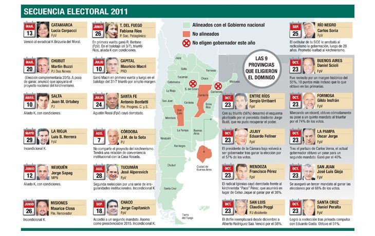 Pelea por la caja, primer gran desafío de gobernadores electos