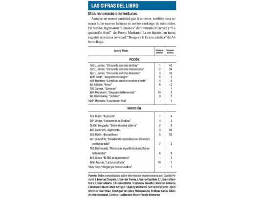 Las cifras del libro