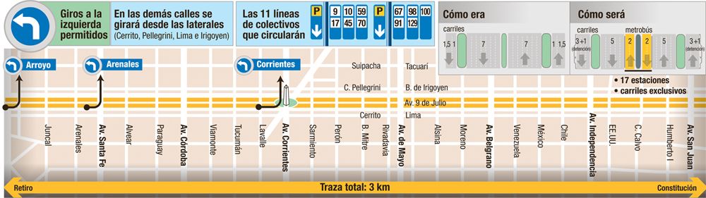 Comienza hoy a circular Metrobús de Av. 9 de Julio (foto 1)