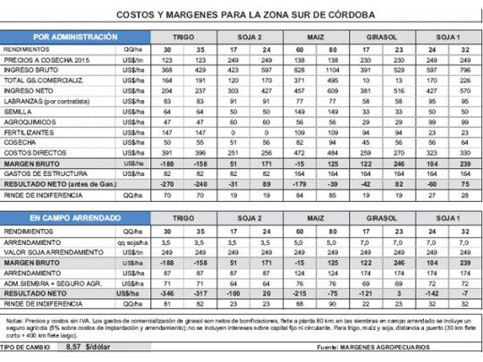 Ante necesidad de lluvia y precio