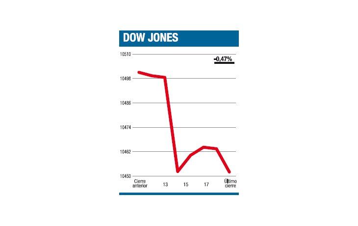 ámbito.com | Se está terminando el tiempo del dinero fácil