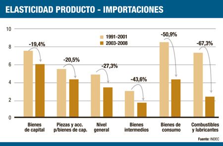 El dólar no va a tener en 2011 ningún salto por las elecciones (foto 1)