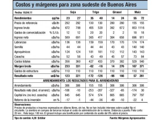 Trigo: perspectivas de quebranto