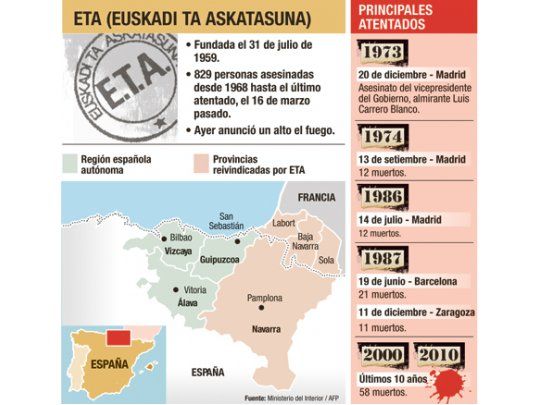 Gesto grandilocuente para una ETA que quedó casi sin balas