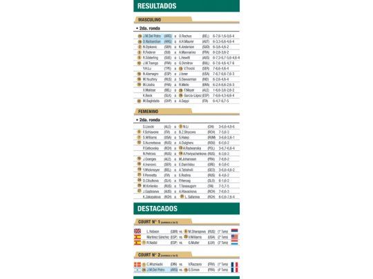 Resultados