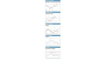 ámbito.com | Mercados emergentes: un descanso para seguir subiendo