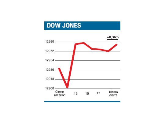 La codicia desplazó a la razón y al temor