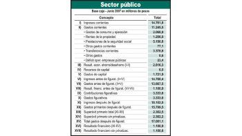 ámbito.com | Kirchner dispendioso: aumentó 45% el gasto público en sólo un año