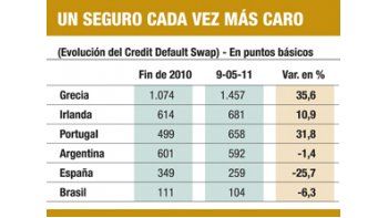ámbito.com | Riesgo griego, como Argentina 2001
