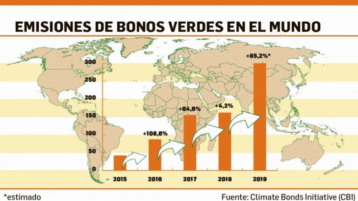 EMISIONES DE BONOS VERDES EN EL MUNDO       2X6.jpg
