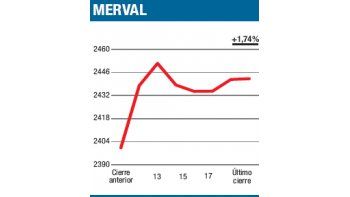 ámbito.com | Bocanada de oxígeno