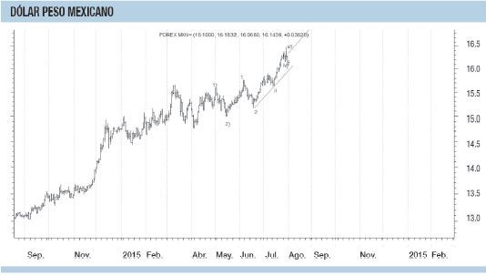 Los commodities presionan a monedas latinoamericanas (foto 2)