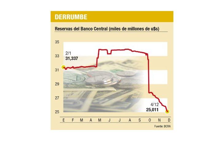 ámbito.com | Venden Bonar buscando dólares