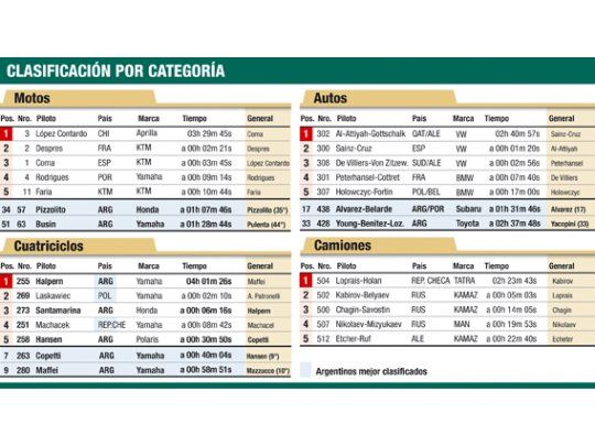 Al-Attiyah le da pelea a Sainz