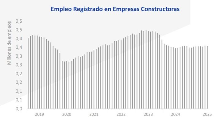 Fuente: Cámara Empresaria de Desarrolladores Urbanos (CEDU) Fuente: Cámara Empresaria de Desarrolladores Urbanos (CEDU)