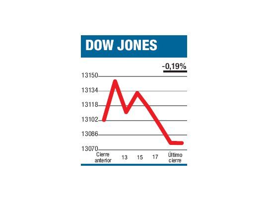 En camino hacia lo peor