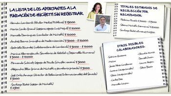 Testigos identifican a los recaudadores informales de Michetti