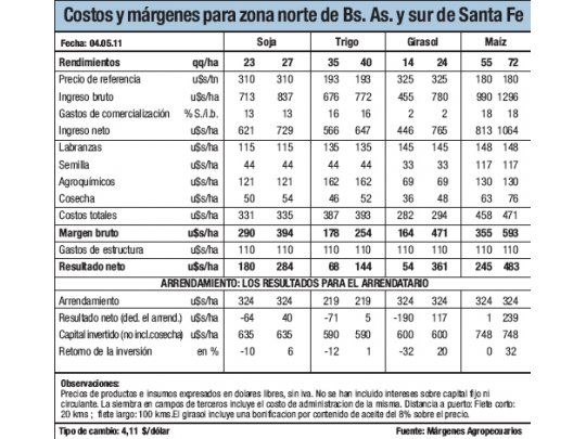 Soja: rindes inferiores a lo esperado