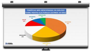 elecciones 2019: de que hablan los argentinos politizados en las redes