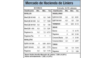 Alzas en hacienda por buena calidad