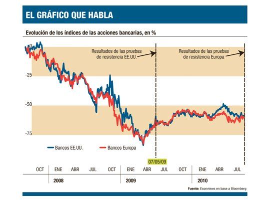 Visitas del JP Morgan
