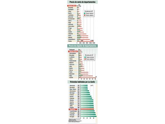 Rents to leap 20% this year