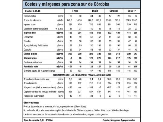 Trigo: pronóstico reservado