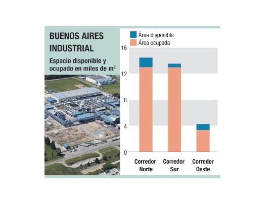 En 2020 habrá 550 parques industriales