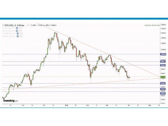 Escenarios de bitcoin