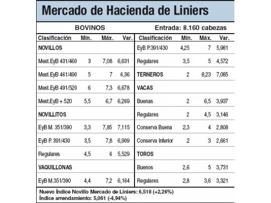 Liniers, mixto por feriados