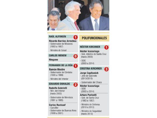 Scioli confirmó a Urribarri y perfila staff de caciques