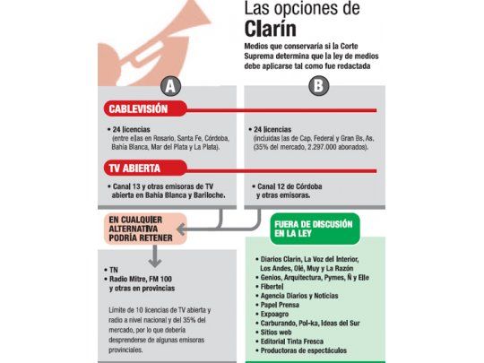 Fuente: elaboración de Ambito Financiero