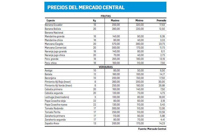 Matba: ahora es más fácil operar con futuros