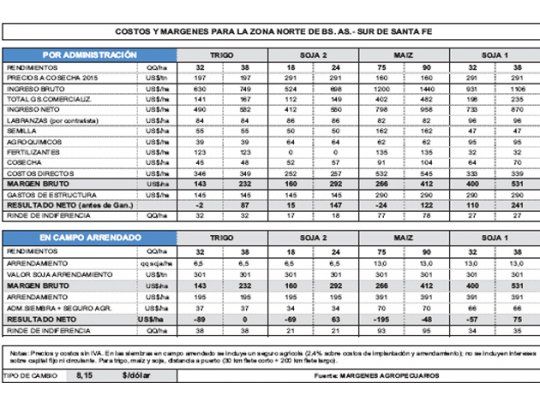 Proyecciones ajustadas