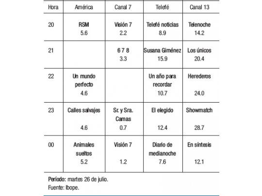 Eficaz “broma” de Pettinato