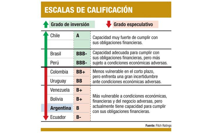 ámbito.com | Denuncia Gobierno sesgo de las calificaciones contra el país