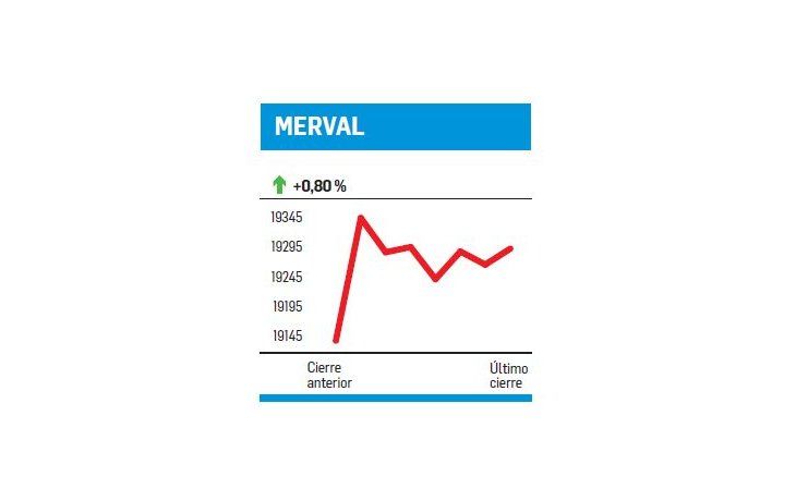 ámbito.com | Los bancos en el podio