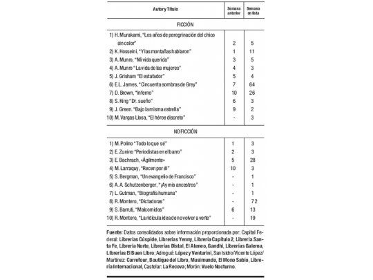 Las cifras del libro