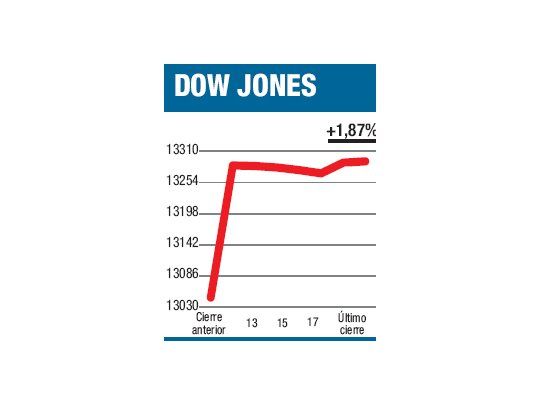 El empleo va a definir