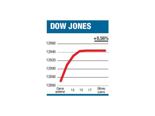 Para el mercado, la eurocrisis “ya fue”