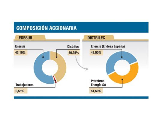 De Vido sobre Edesur: “Será revisada relación contractual”