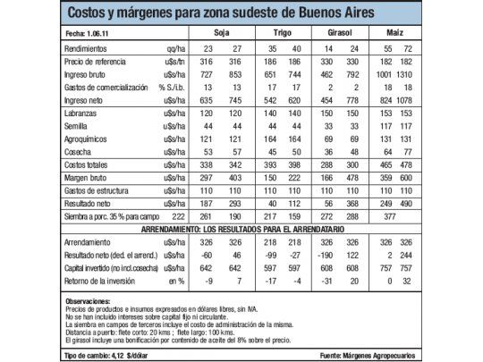 Incertidumbre por el trigo